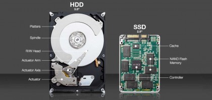 Твердые, но не жесткие: 5 лучших SSD накопителей (конец 2018 – начало 2019)