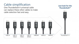 Чим крутий стандарт USB4 і чому за ним майбутнє